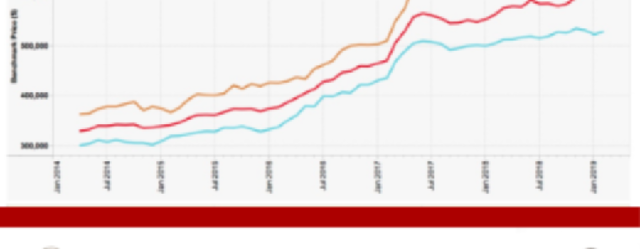 Predicting Your Home’s Value with MLS Home Price Index Tool