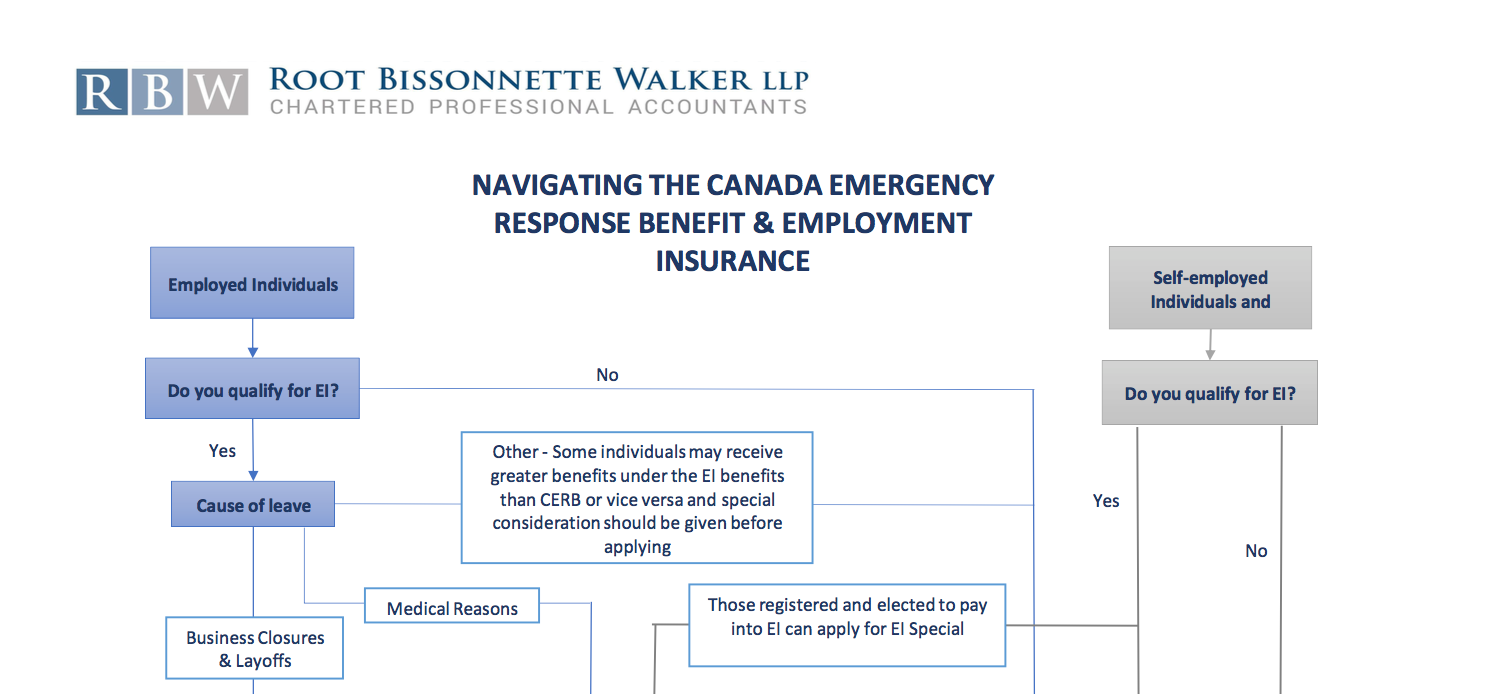 Ask The Expert: Navigating the Canada Emergency Response Benefit and Employment Insurance