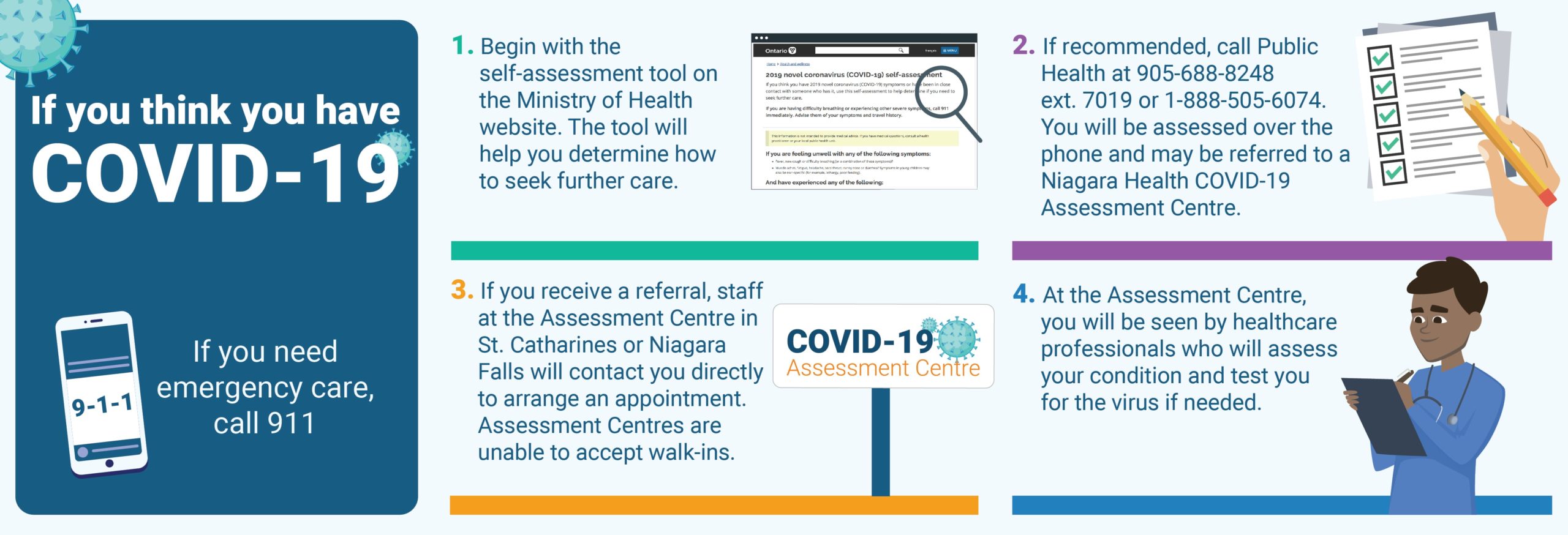 Drive-through service now available at St. Catharines COVID-19 Assessment Centre