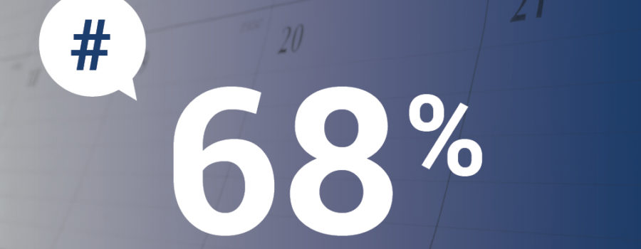 This month’s significant number: 68%