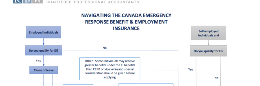 Ask The Expert: Navigating the Canada Emergency Response Benefit and Employment Insurance
