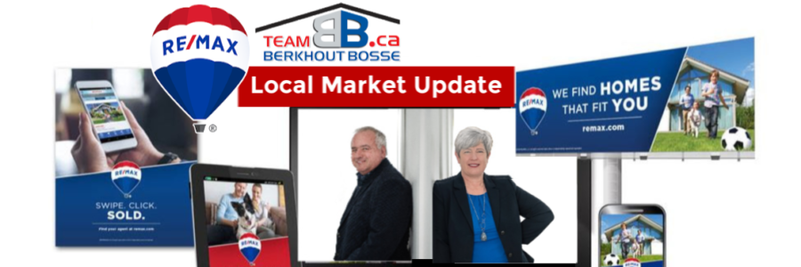 Remax Team Berkhout Bosse: Market Activity Rebounds In May