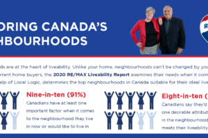 Canadians Love Their Neighbourhoods, Concerned About Future Liveability