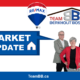 Niagara Real Estate Market Update – November 2022