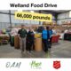 Welland Food Drive Topped Last Year: Over 66,000 Lbs. of Food and $38,000 Raised