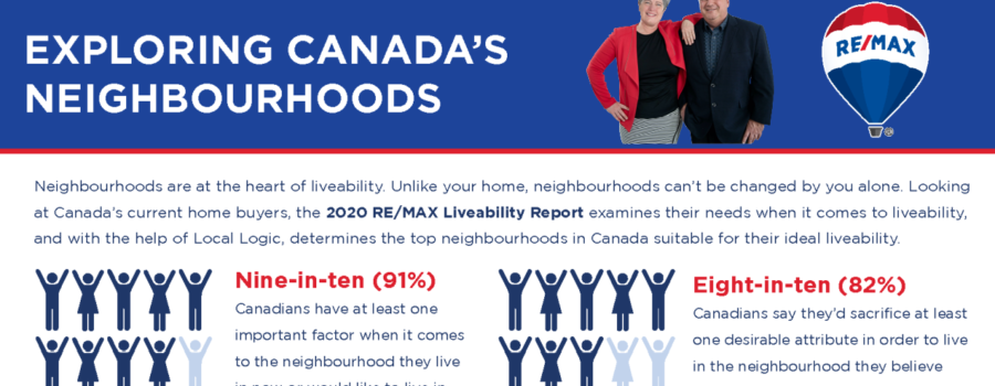 Canadians Love Their Neighbourhoods, Concerned About Future Liveability