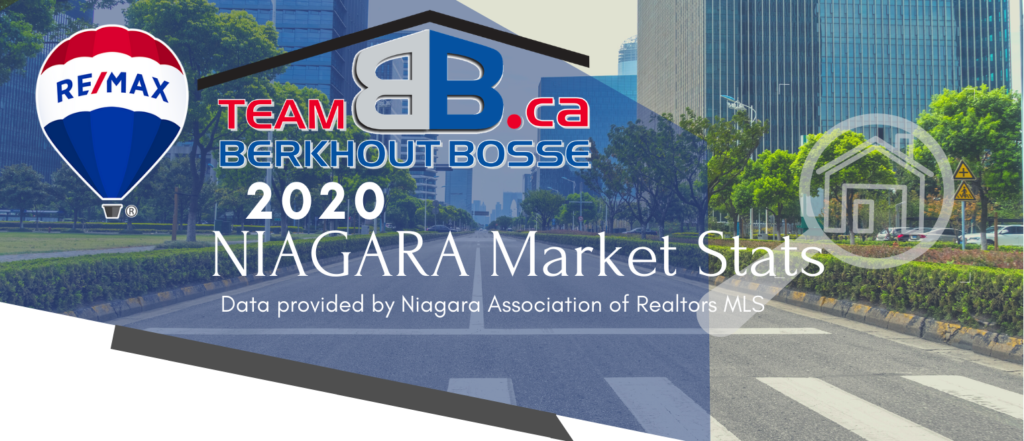 Niagara Market Report: 2020 Year In Review